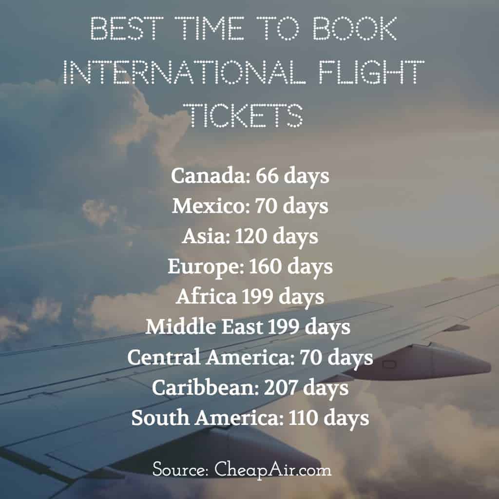 Infographic showing Best time to book international flight tickets for Radiology conferences