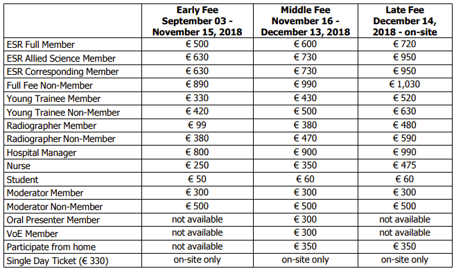 Fees for the ECR 2019 exam