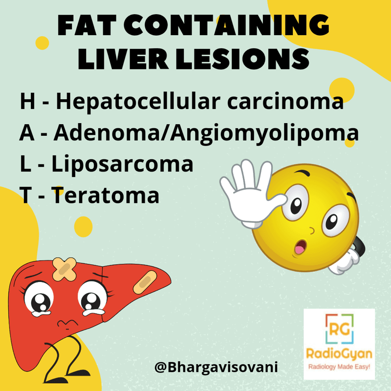 Fat Containing Liver Lesions Differentials