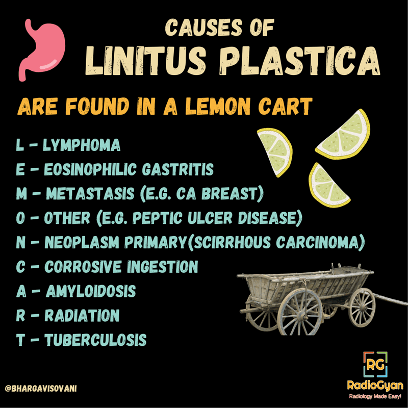 Linitus Plastica Causes